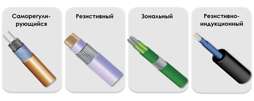 Новая продукция. Греющий кабель и системы электрообогрева