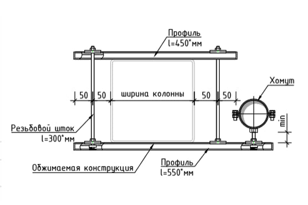Кронштейны для крепления щитового оборудования