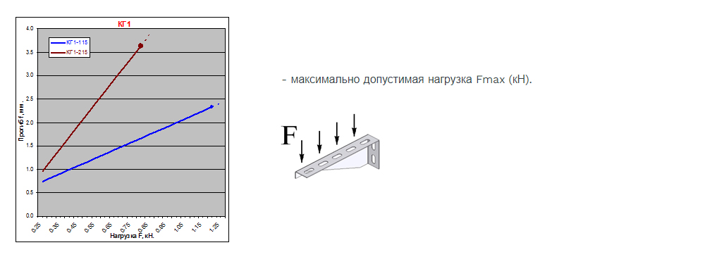 Консоль горизонтальная легкая